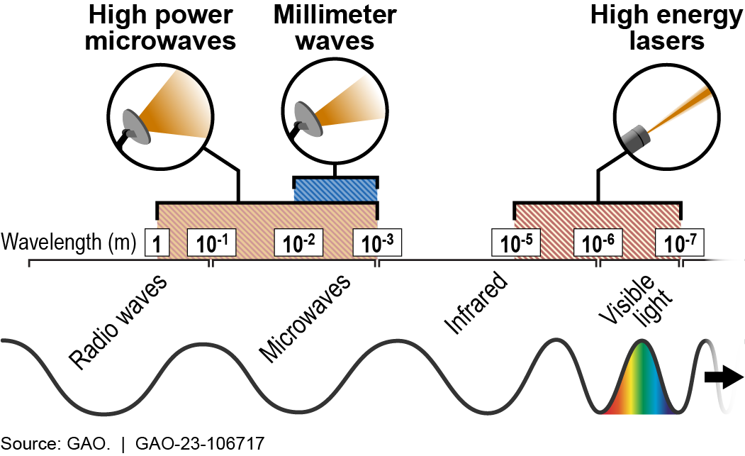 https://croatian.leadstories.com/Directed%20Energy%20GAO%201.png